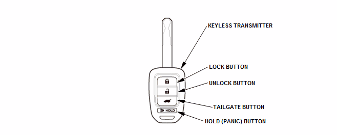 Security System Keyless Entry System - Testing & Troubleshooting